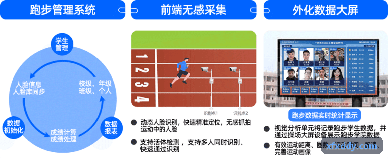 职业足球俱乐部体能监测场景